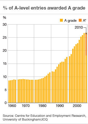 _48792127_a_level_grades_304.gif